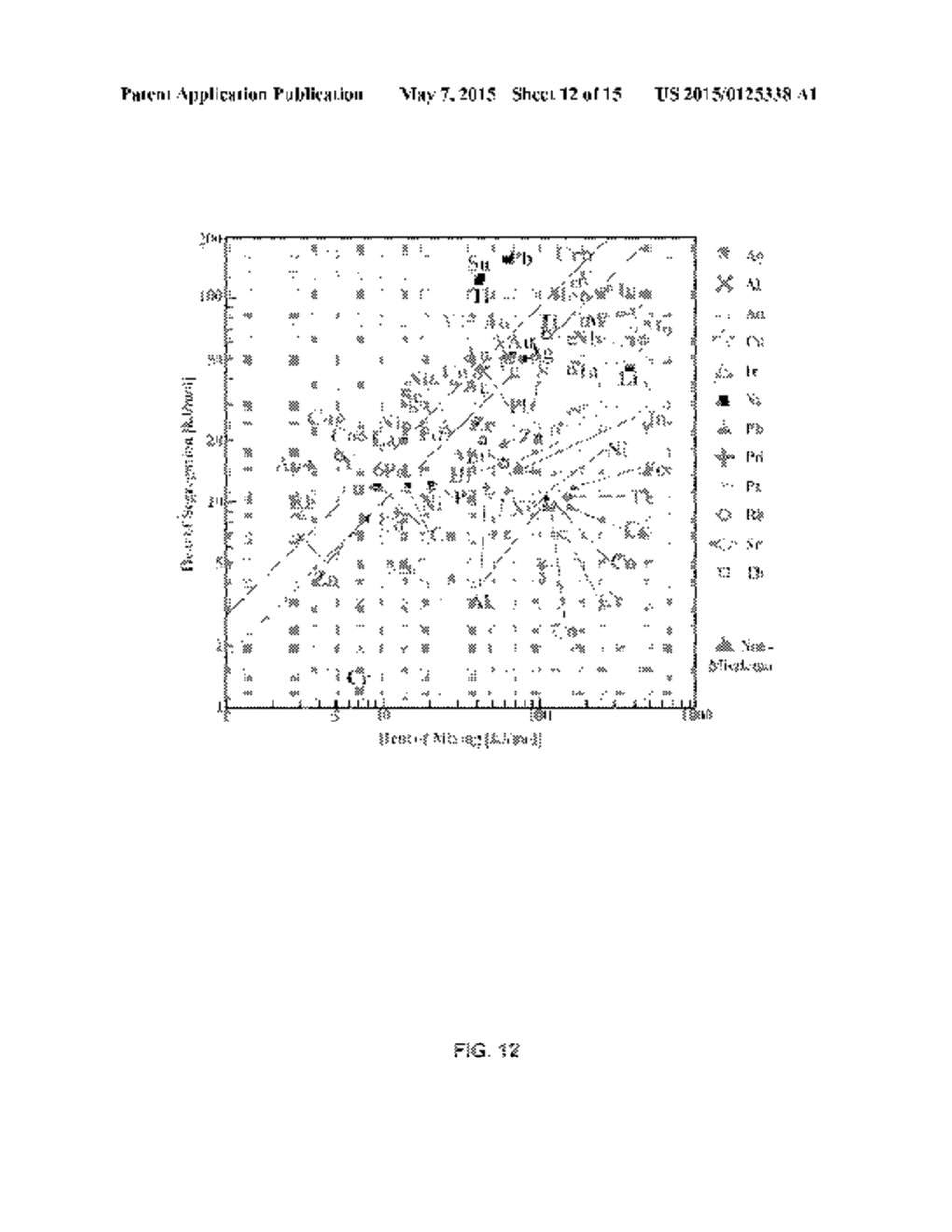 STABLE BINARY NANOCRYSTALLINE ALLOYS AND METHODS OF IDENTIFYING SAME - diagram, schematic, and image 13