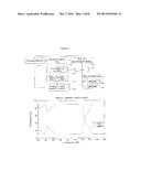 CERAMIC MATERIALS FOR ABSORPTION OF ACIDIC GASES, PROCESS OF PREPARING     THEREOF AND CYCLIC PROCESS FOR ABSORPTION AND REGENERATION OF ACIDIC     GASES diagram and image