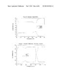 CERAMIC MATERIALS FOR ABSORPTION OF ACIDIC GASES, PROCESS OF PREPARING     THEREOF AND CYCLIC PROCESS FOR ABSORPTION AND REGENERATION OF ACIDIC     GASES diagram and image