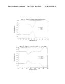 CERAMIC MATERIALS FOR ABSORPTION OF ACIDIC GASES, PROCESS OF PREPARING     THEREOF AND CYCLIC PROCESS FOR ABSORPTION AND REGENERATION OF ACIDIC     GASES diagram and image