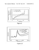 DEPOSITION OF SILICON DIOXIDE diagram and image