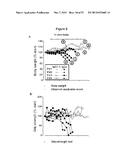 METHODS FOR TREATING MUSCLE SPECIFIC RECEPTOR KINASE MYASTHENIA GRAVIS diagram and image