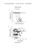 METHODS FOR TREATING MUSCLE SPECIFIC RECEPTOR KINASE MYASTHENIA GRAVIS diagram and image