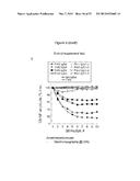 METHODS FOR TREATING MUSCLE SPECIFIC RECEPTOR KINASE MYASTHENIA GRAVIS diagram and image