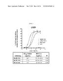 BISPECIFIC ANTIBODIES THAT NEUTRALIZE BOTH TNF-ALPHA AND IL-6:  NOVEL     THERAPEUTIC AGENT FOR AUTOIMMUNE DISEASE diagram and image