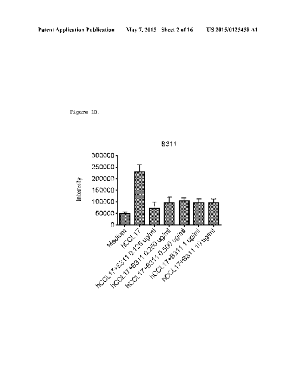 Anti-CCL17 Antibodies - diagram, schematic, and image 03