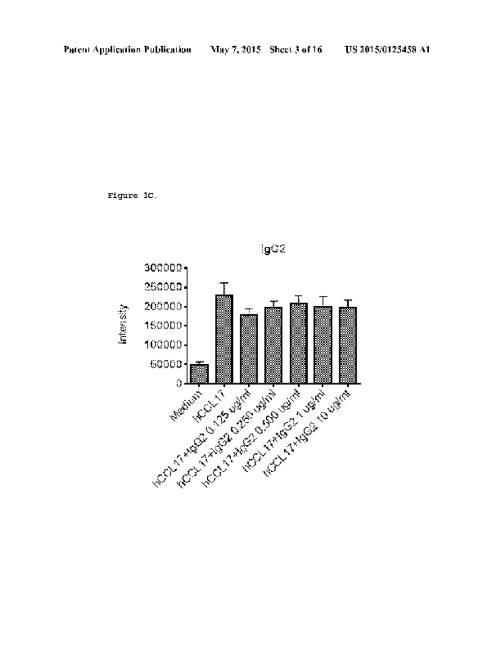 Anti-CCL17 Antibodies - diagram, schematic, and image 04