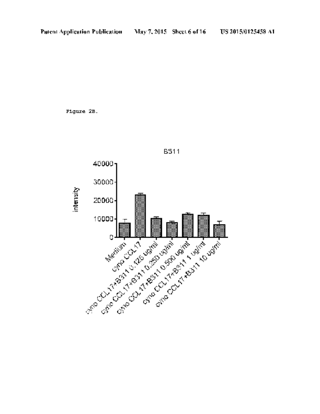 Anti-CCL17 Antibodies - diagram, schematic, and image 07