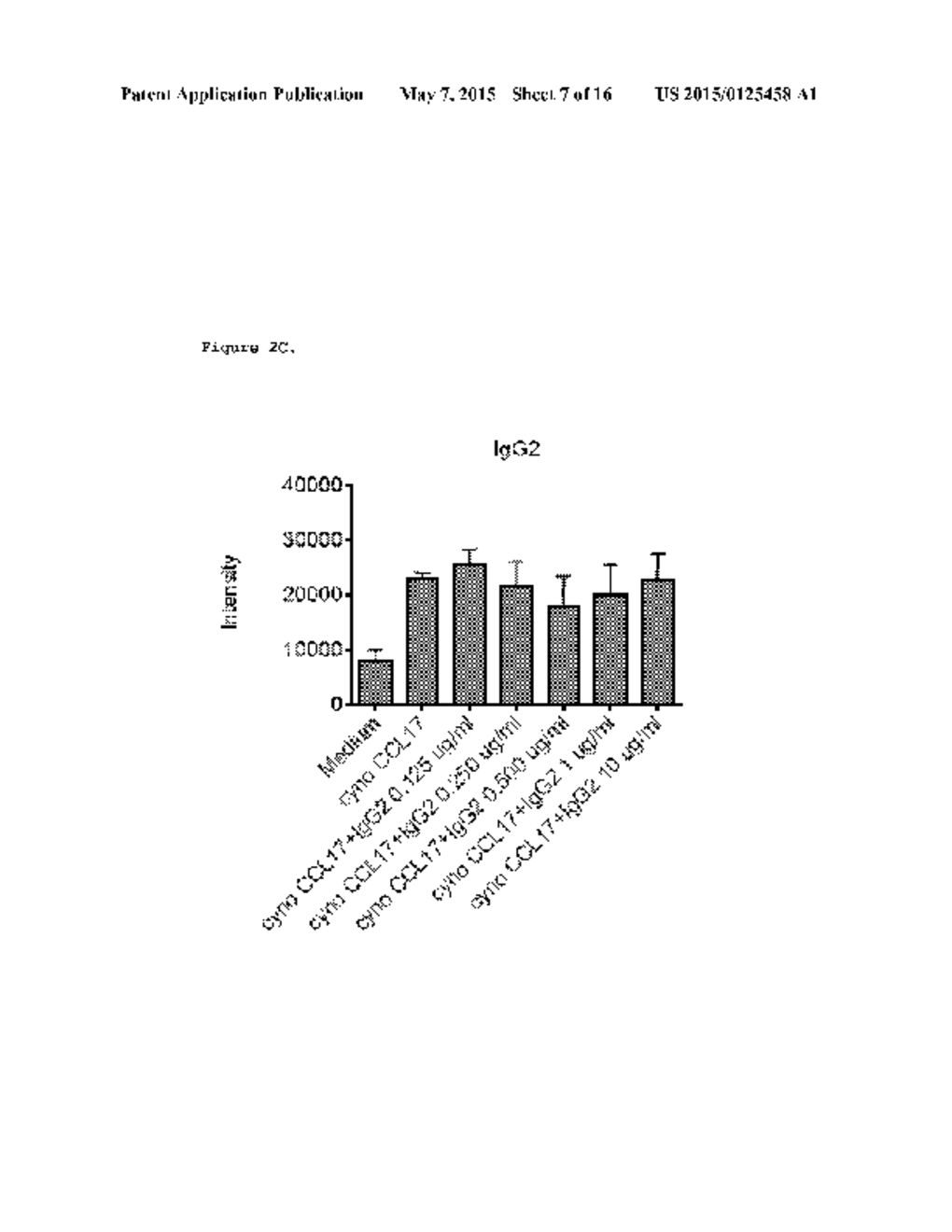 Anti-CCL17 Antibodies - diagram, schematic, and image 08