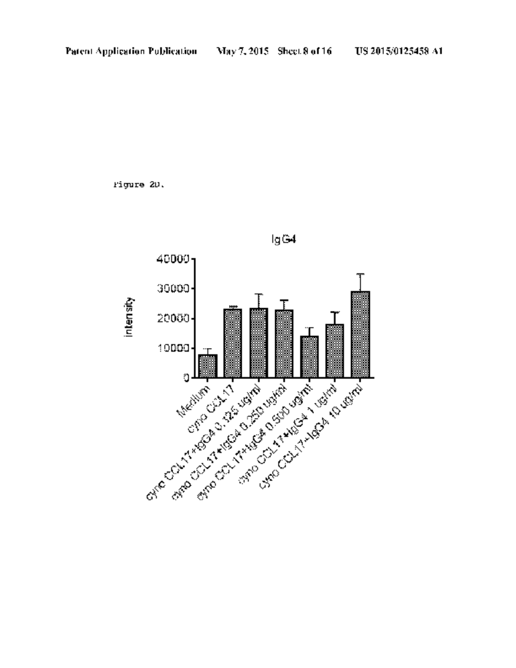 Anti-CCL17 Antibodies - diagram, schematic, and image 09