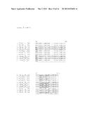 Anti-CCL17 Antibodies diagram and image