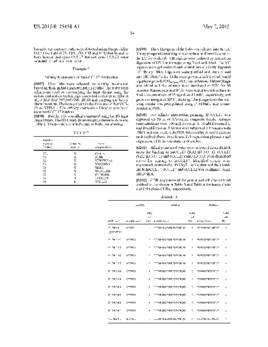 Anti-CCL17 Antibodies - diagram, schematic, and image 31