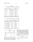 Anti-CCL17 Antibodies diagram and image