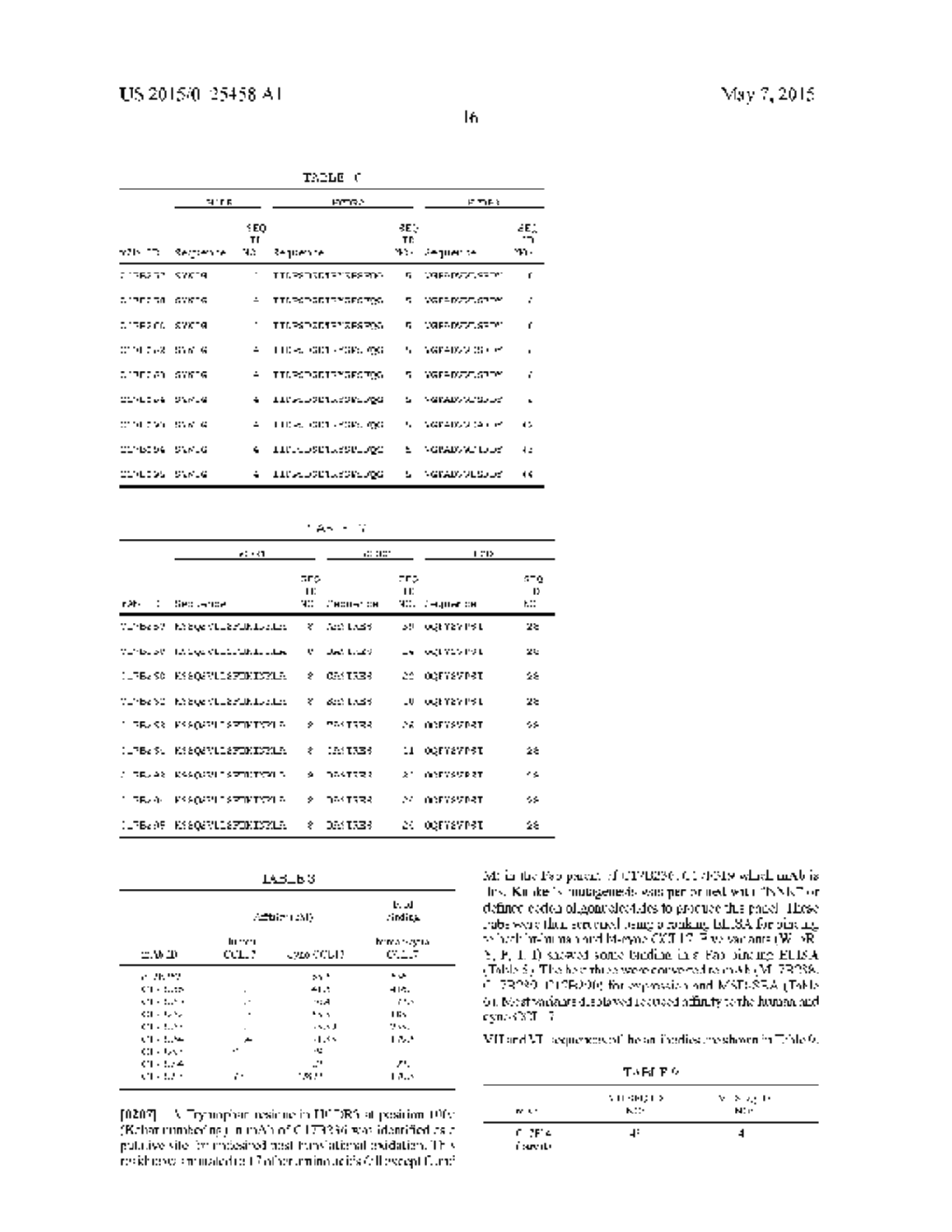 Anti-CCL17 Antibodies - diagram, schematic, and image 33