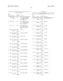 Anti-CCL17 Antibodies diagram and image