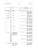 Anti-CCL17 Antibodies diagram and image