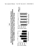 APELIN PEPTIDES, ANTIBODIES THERETO, AND METHODS OF USE diagram and image