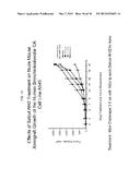 APELIN PEPTIDES, ANTIBODIES THERETO, AND METHODS OF USE diagram and image