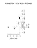 METHODS AND COMPOSITIONS USING LISTERIA FOR ENHANCING IMMUNOGENICITY BY     PRIME BOOST diagram and image