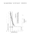 SINGLE-DOMAIN ANTIBODIES AND GRAPHENE COATED MAGNETIC METAL NANOPARTICLES     CONJUGATE AND METHODS FOR USING THE SAME diagram and image