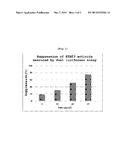 COMPOSITION FOR PREVENTING OR TREATING CANCER CONTAINING EXTRACTS OF     ARTOCARPUS ALTILIS FRUITS, LEAVES, OR STEMS, OR FRACTIONS THEREOF AS     ACTIVE INGREDIENTS diagram and image