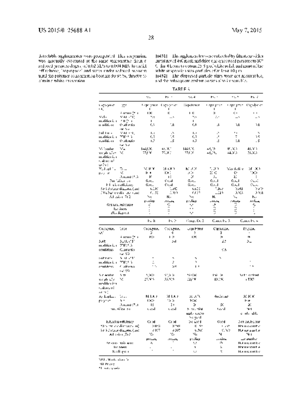 RESIN DISPERSION, COATING MATERIAL, LAMINATE, AND PROCESSES FOR THEIR     PRODUCTION - diagram, schematic, and image 29