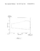 COMPOSITE SEPARATOR FOR ELECTROCHEMICAL CELL CAPABLE OF SUSTAINED SHUTDOWN diagram and image