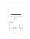 COMPOSITE SEPARATOR FOR ELECTROCHEMICAL CELL CAPABLE OF SUSTAINED SHUTDOWN diagram and image