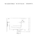 COMPOSITE SEPARATOR FOR ELECTROCHEMICAL CELL CAPABLE OF SUSTAINED SHUTDOWN diagram and image