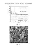 Novel Phosphate Based Composite Anode Material, Preparation Method and Use     Thereof diagram and image