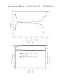 Novel Phosphate Based Composite Anode Material, Preparation Method and Use     Thereof diagram and image