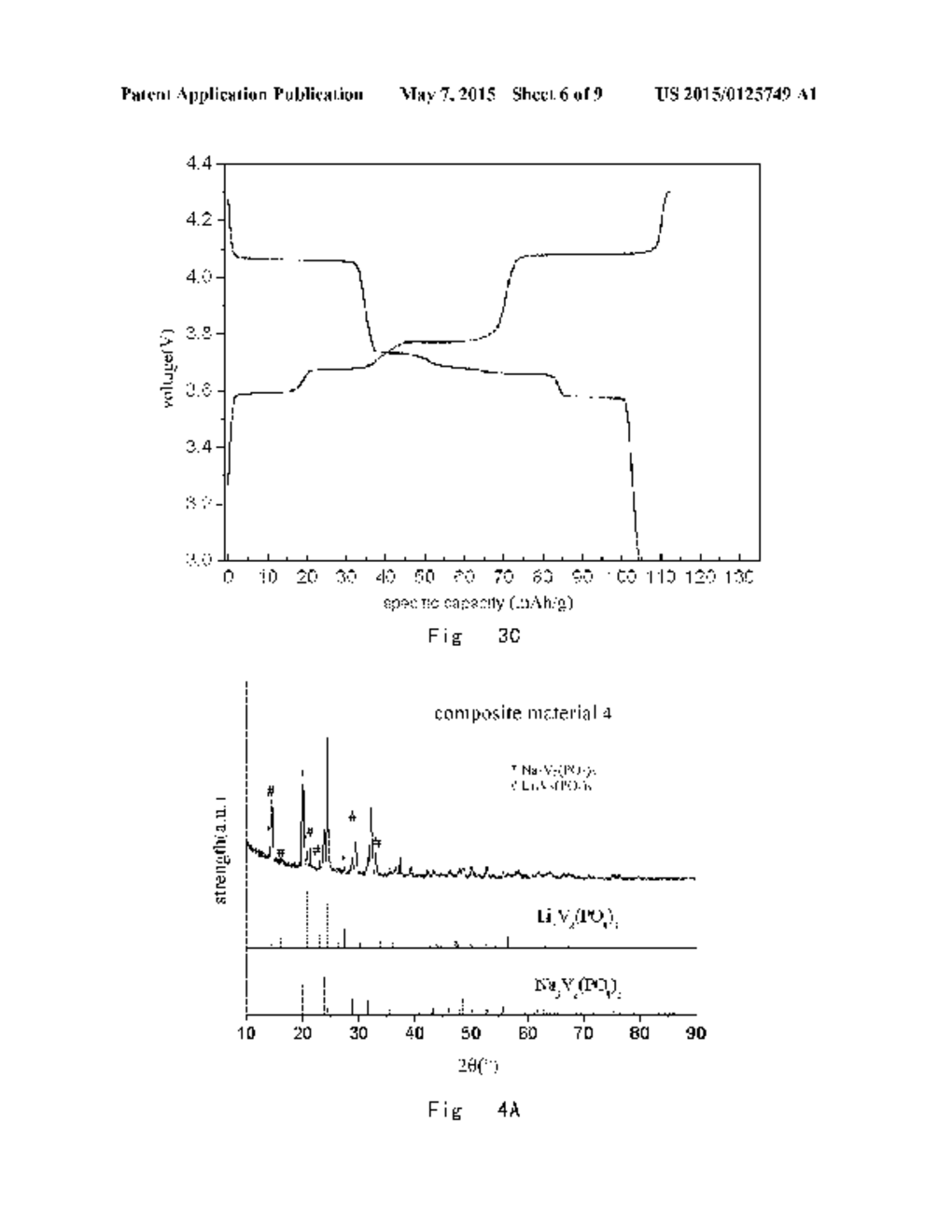 Novel Phosphate Based Composite Anode Material, Preparation Method and Use     Thereof - diagram, schematic, and image 07