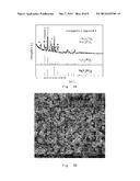 Novel Phosphate Based Composite Anode Material, Preparation Method and Use     Thereof diagram and image