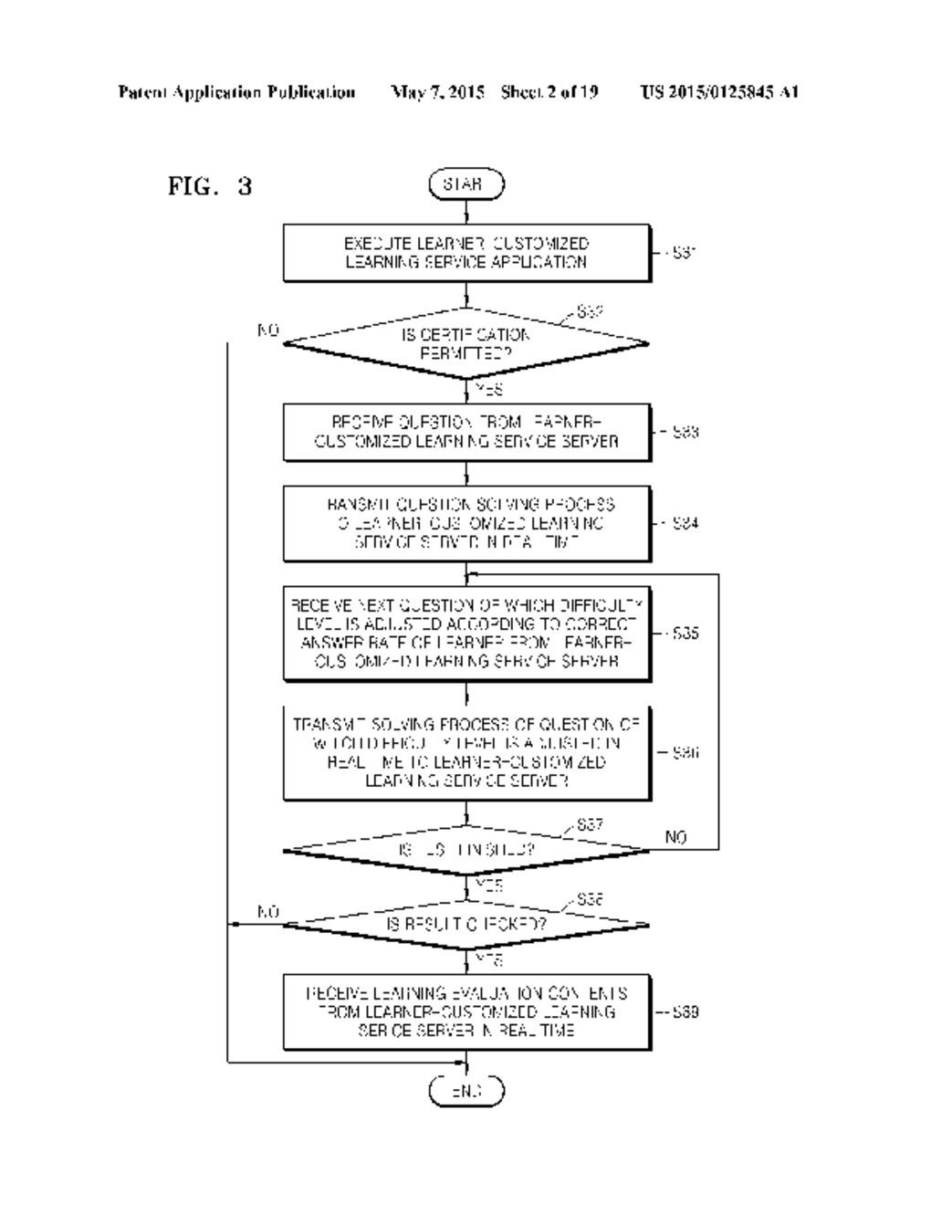 SERVER AND METHOD FOR PROVIDING LEARNER-CUSTOMIZED LEARNING SERVICE - diagram, schematic, and image 03