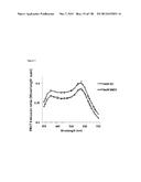 TRANSPORTER BIOSENSORS diagram and image