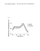 TRANSPORTER BIOSENSORS diagram and image