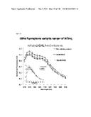 TRANSPORTER BIOSENSORS diagram and image