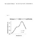 TRANSPORTER BIOSENSORS diagram and image