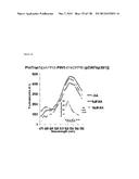 TRANSPORTER BIOSENSORS diagram and image