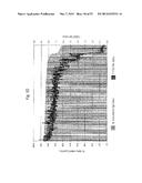 PRODUCTION OF FATTY ACIDS AND DERIVATIVES THEREOF HAVING IMPROVED     ALIPHATIC CHAIN LENGTH AND SATURATION CHARACTERISTICS diagram and image