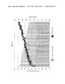 PRODUCTION OF FATTY ACIDS AND DERIVATIVES THEREOF HAVING IMPROVED     ALIPHATIC CHAIN LENGTH AND SATURATION CHARACTERISTICS diagram and image