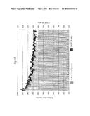 PRODUCTION OF FATTY ACIDS AND DERIVATIVES THEREOF HAVING IMPROVED     ALIPHATIC CHAIN LENGTH AND SATURATION CHARACTERISTICS diagram and image