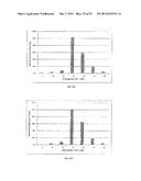 PRODUCTION OF FATTY ACIDS AND DERIVATIVES THEREOF HAVING IMPROVED     ALIPHATIC CHAIN LENGTH AND SATURATION CHARACTERISTICS diagram and image