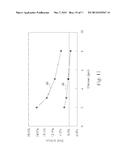 Controlling the Device Performance by Forming a Stressed Backside     Dielectric Layer diagram and image