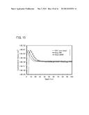 MANUFACTURING METHOD OF SEMICONDUCTOR DEVICE diagram and image