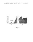 HYPERMETHYLATED GENE MARKERS FOR HEAD AND NECK CANCER diagram and image