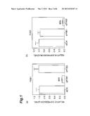 AMPK ACTIVATOR SCREENING METHOD, AND AMPK ACTIVATOR diagram and image