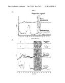 SURFACE ENHANCED RAMAN SPECTROSCOPY (SERS) MARKER CONJUGATES AND METHODS     OF THEIR PREPARATION diagram and image