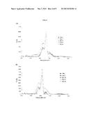 SURFACE ENHANCED RAMAN SPECTROSCOPY (SERS) MARKER CONJUGATES AND METHODS     OF THEIR PREPARATION diagram and image