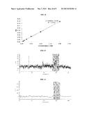 SURFACE ENHANCED RAMAN SPECTROSCOPY (SERS) MARKER CONJUGATES AND METHODS     OF THEIR PREPARATION diagram and image